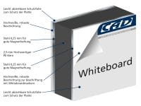 Aufbau der Whiteboard Platte